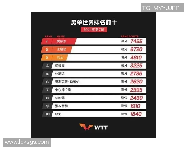 乒乓球速度排行榜揭晓成都乒乓球队荣获第三名佳绩 乒乓球速度排行榜揭晓成都乒乓球队荣获第三名佳绩