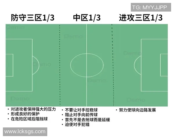 南京足球队区域防守分析：优劣势及其对比赛结果的影响探讨